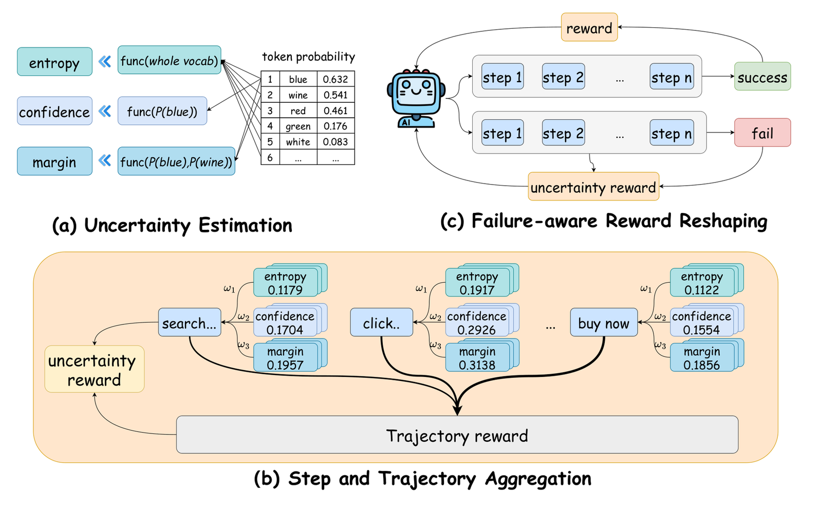 SELAUR uncertainty-aware reward design