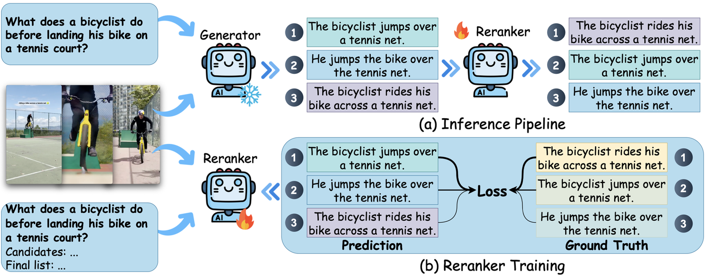 TREC 2025 VQA generate-and-rerank pipeline